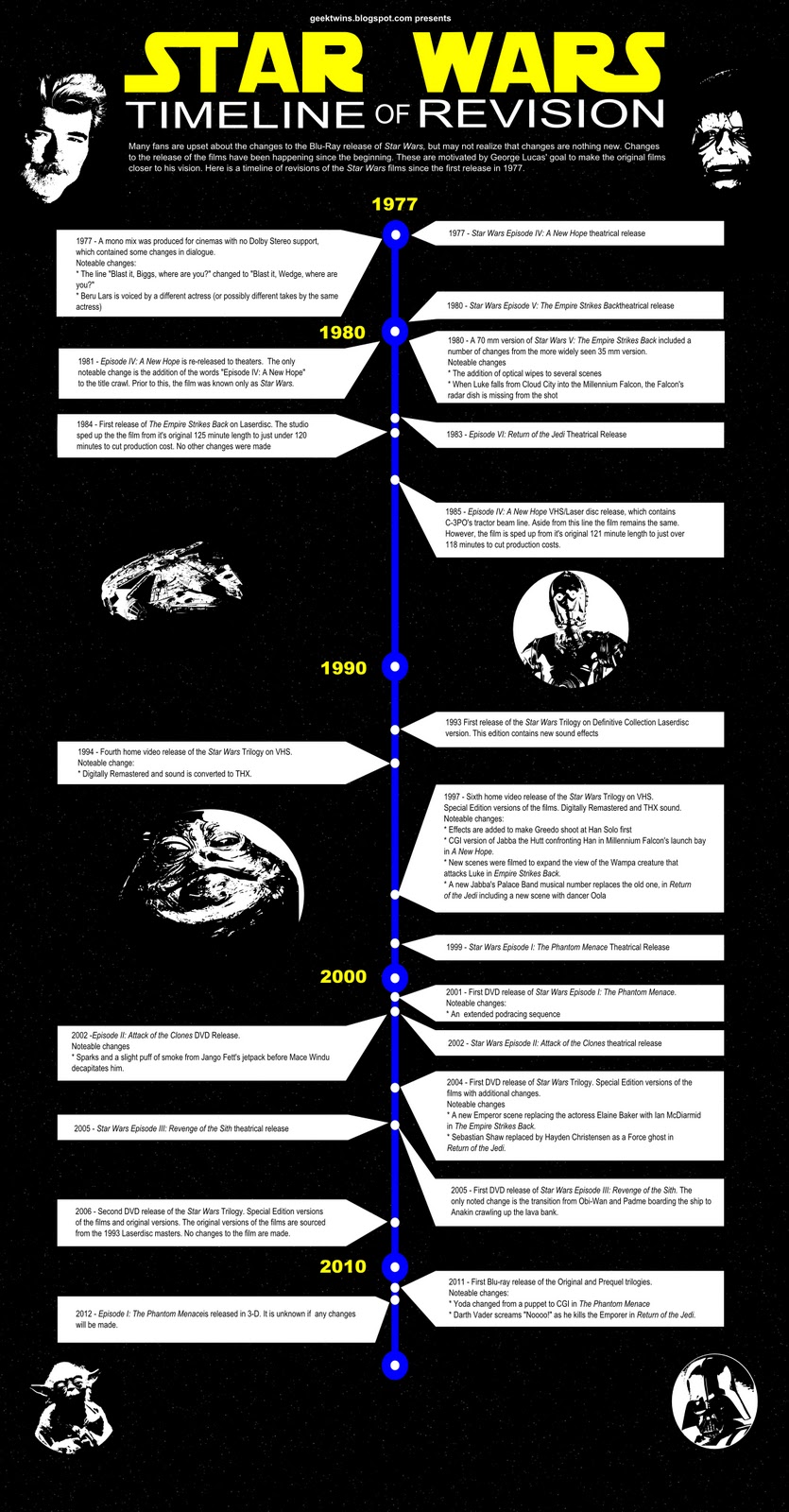 Changes in Star Wars re-releases - Wikipedia