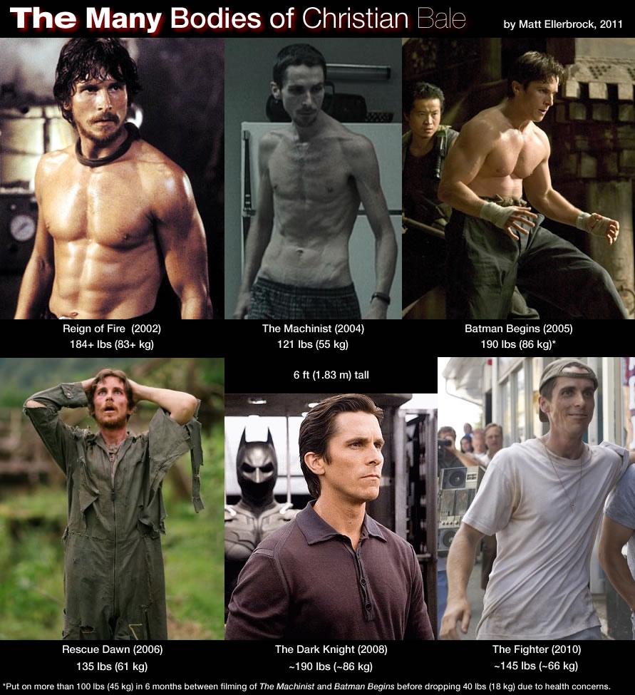 infographic-the-many-bodies-of-christian-bale-film