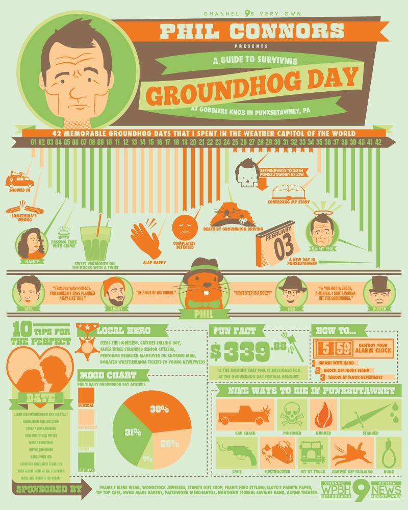 groundhog day i am a god art320 i m a god not the god groundhog day i am a god art320 i m a god not the god