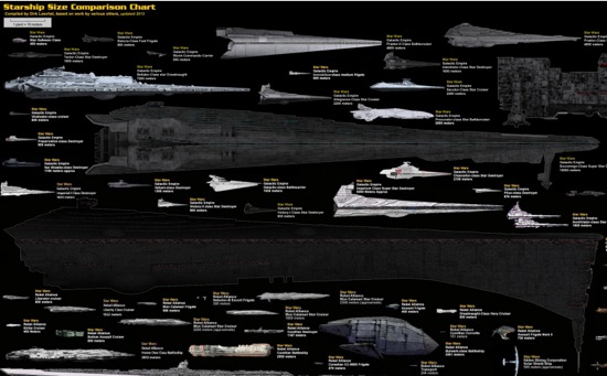 infographic almost every sci fi starship ever in one comparison star wars size comparison chart