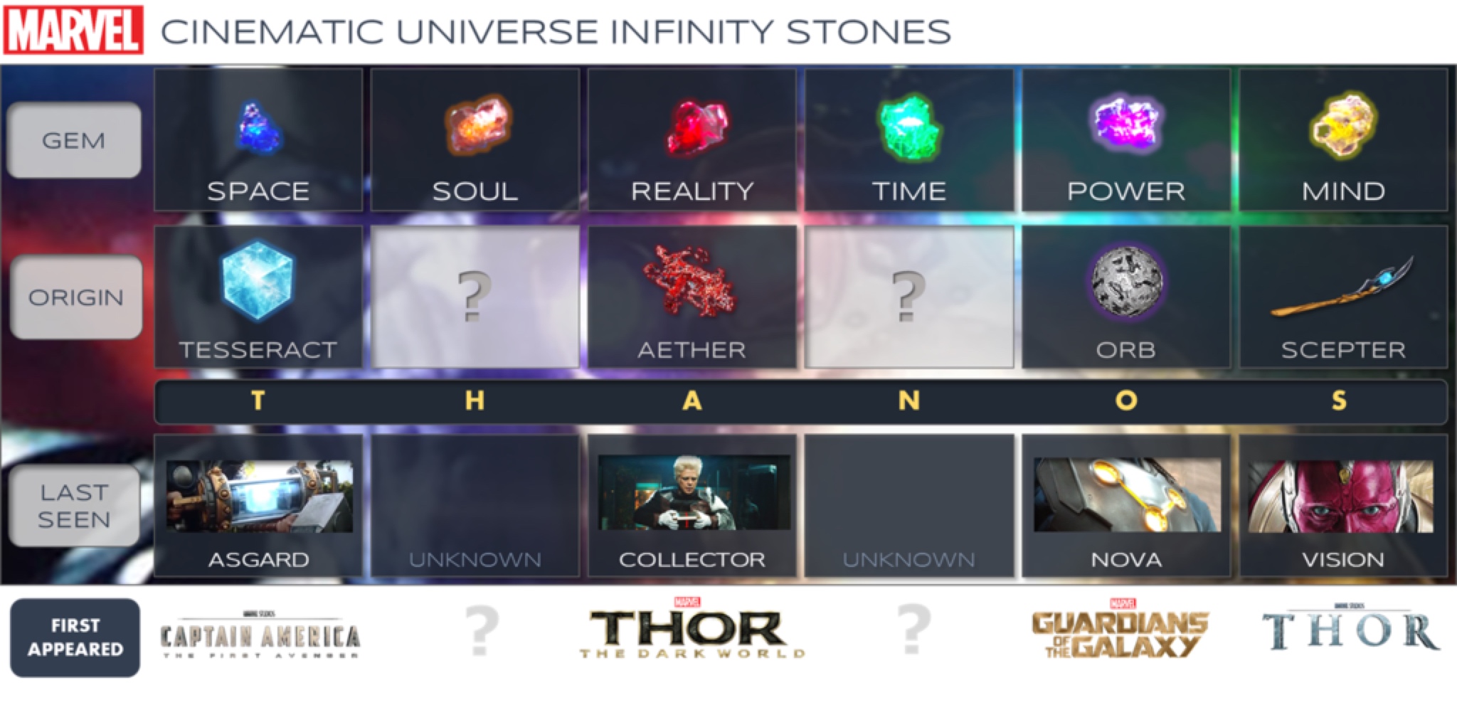 List of online infinity stones