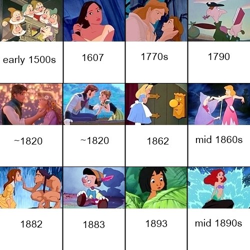 Disney Animated Movie Timeline Chronological Order Based On Historical
