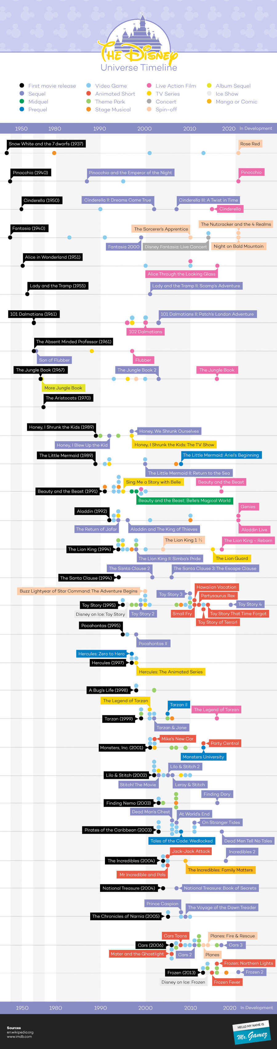 See How Disney's Franchises Have Grown Throughout The Decades [Infographic]