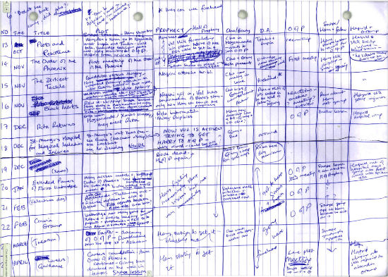 J.K. Rowling’s Plot Spreadsheet for ‘Harry Potter and the Order of the Phoenix’