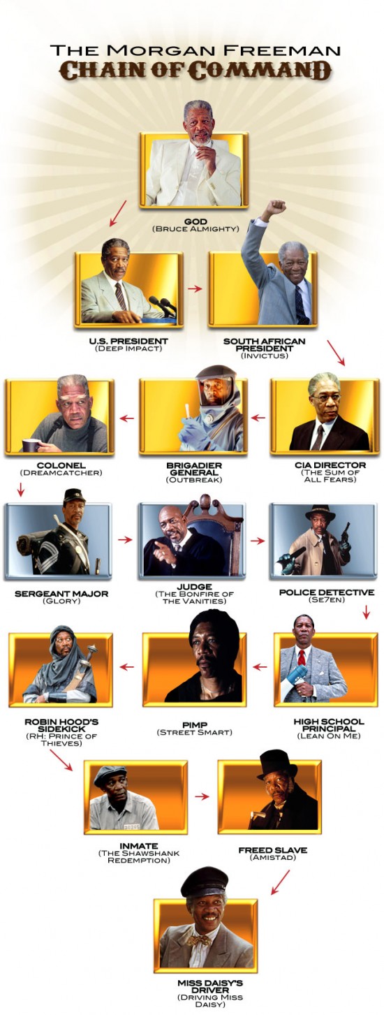 morgan_freeman-chain-of-command-550x1453.jpg