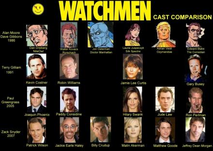 Watchmen Casting Guide