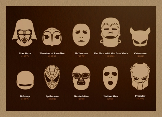 What's Under Your Mask? What's Under Your Mask?