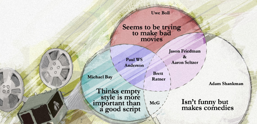 LOL Hack Directors Venn Diagram