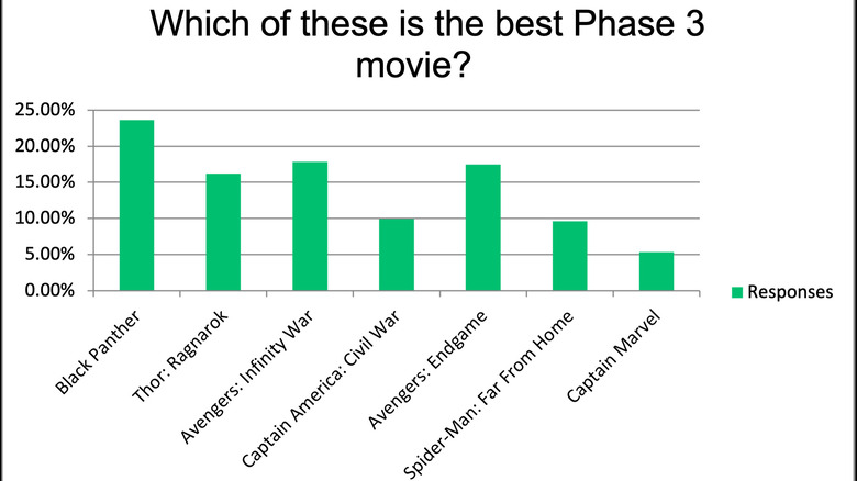 Survey Results