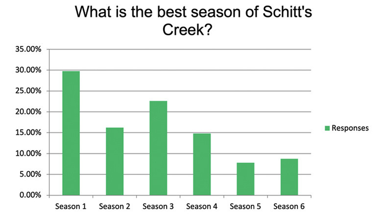 Schitt's Creek poll