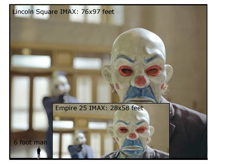 imax comparison