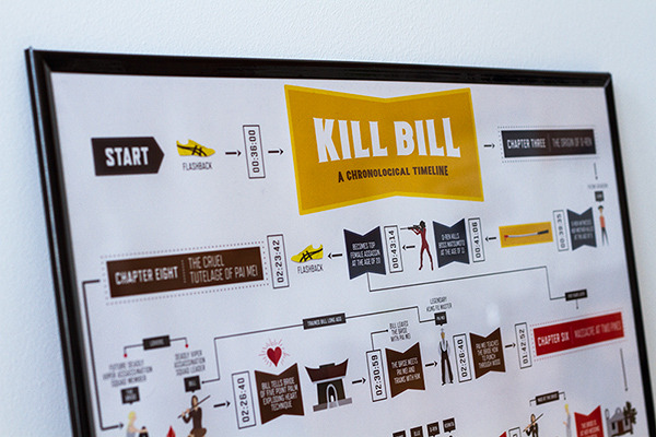 Noah Smith - Kill Bill Timeline 1