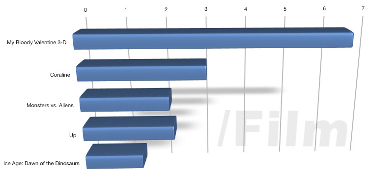 3dchart1