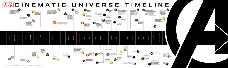 Marvel Cinematic Universe