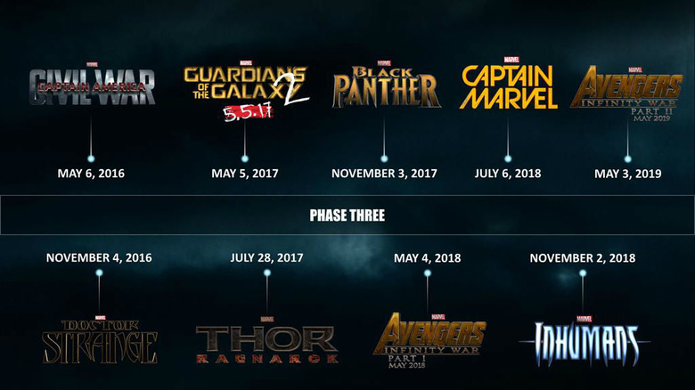 Marvel Phase Three incorrect