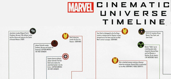 Infographic Official Timeline Of The Marvel Cinematic Universe