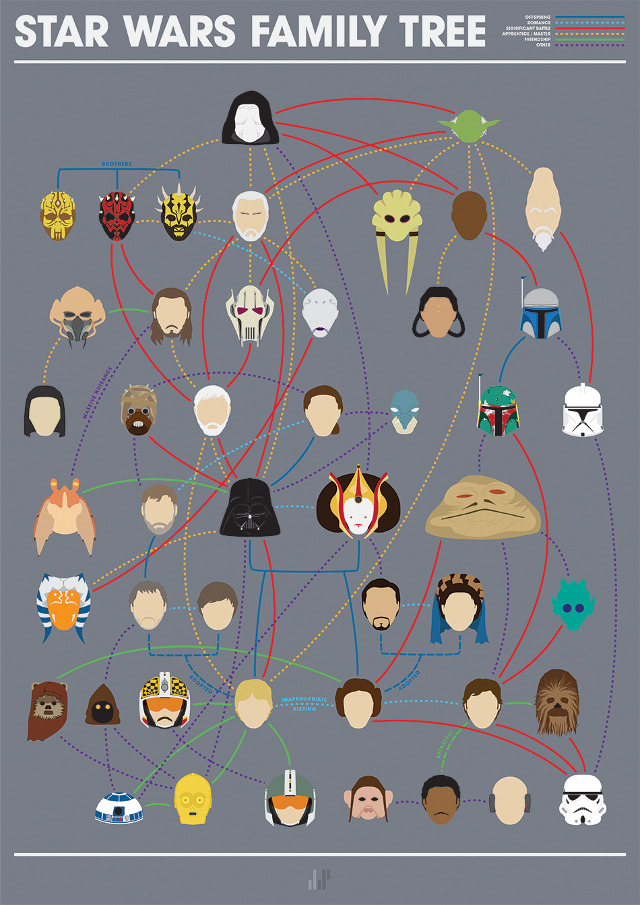 Minimalist Star Wars Family Tree