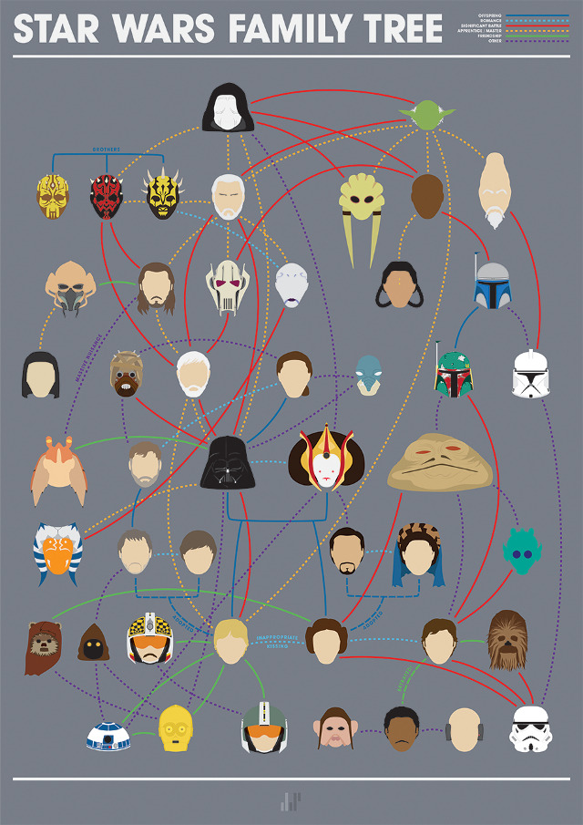 Minimalist Star Wars Family Tree