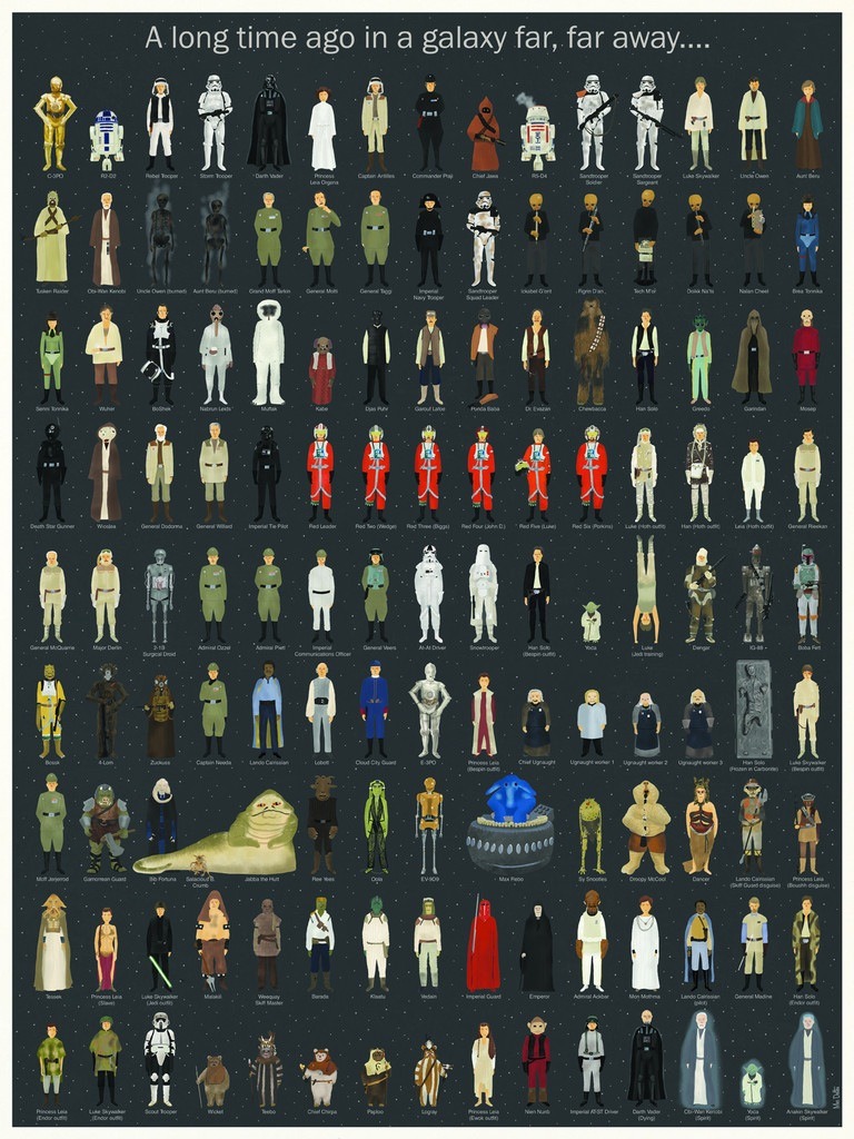 STAR WARS EPISODES IV – VI PRINT BY MAX DALTON