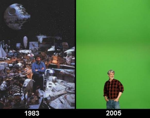 george lucas then and now