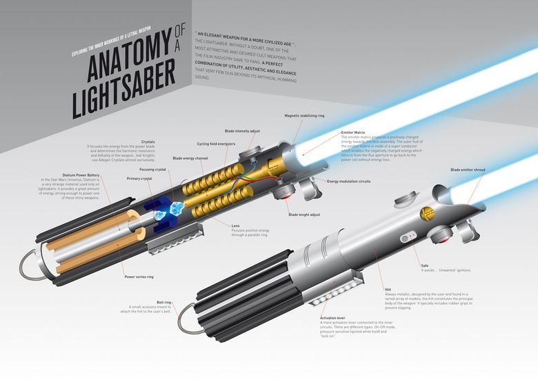 The Anatomy of a Lightsaber