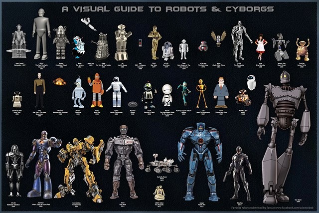 A Visual Reference Guide That Helps Identify Pop Culture Robots From Movies, TV Shows, and Comics