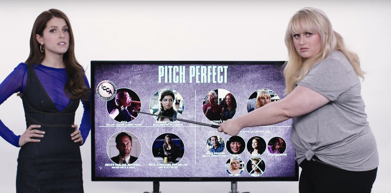 Pitch Perfect Recap