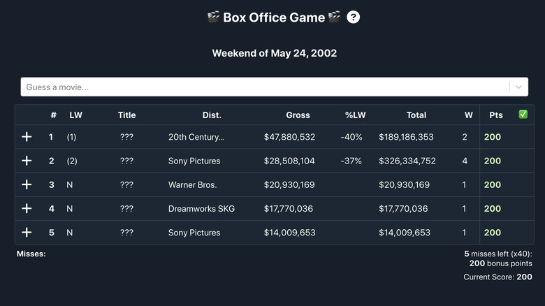 The game play of the Box Office Game