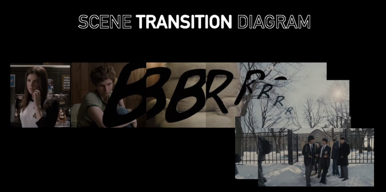 Scott Pilgrm vs the World Transitions Video Essay