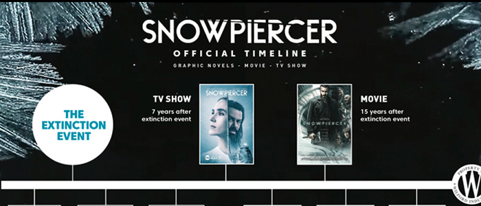 Snowpiercer timeline