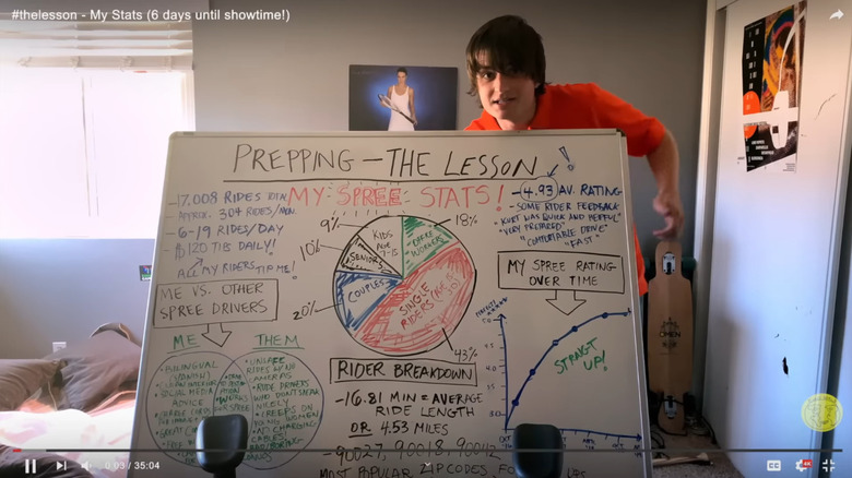 Joe Keery as Kurt Krunkle laying out his plan in a YouTube video in Spree