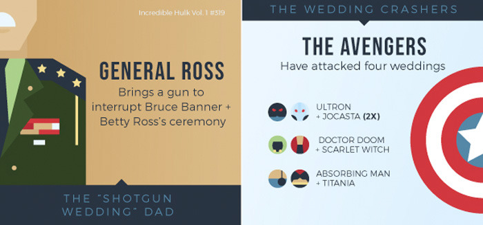 Marvel Weddings