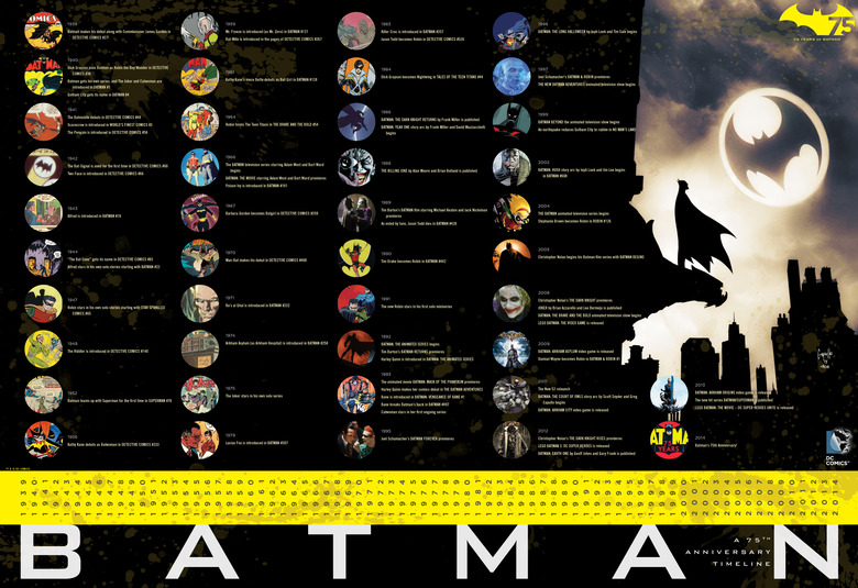 DC Batman Timeline