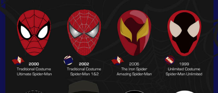 Spider-Man infographic header