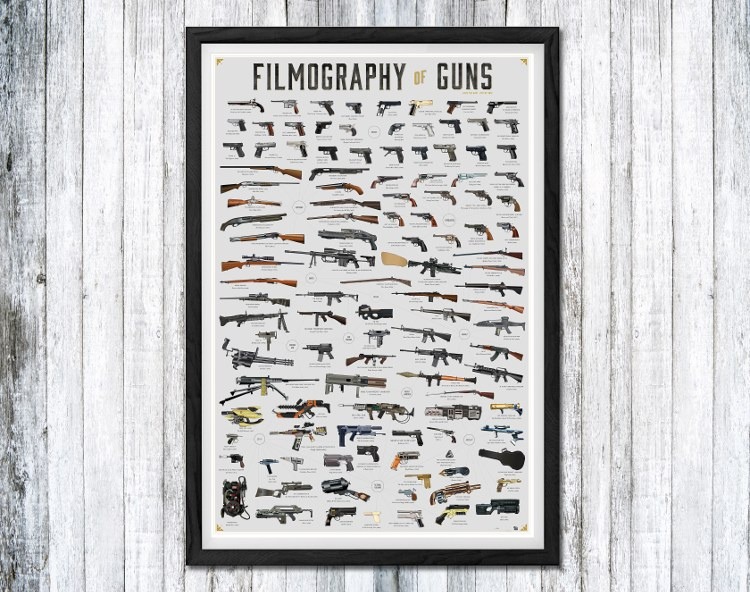 The Filmography of Guns Print