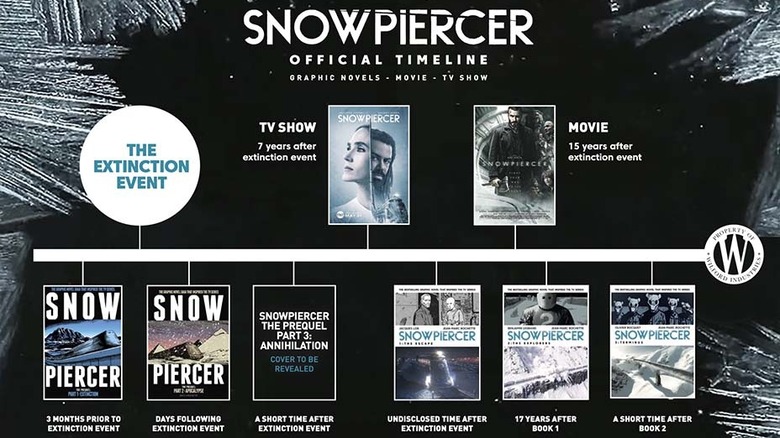 The official Snowpiercer timeline