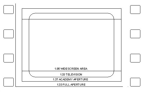 The Wire aspect ratio