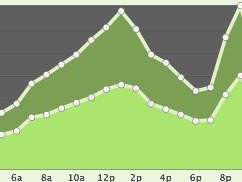 /Film Web Stats