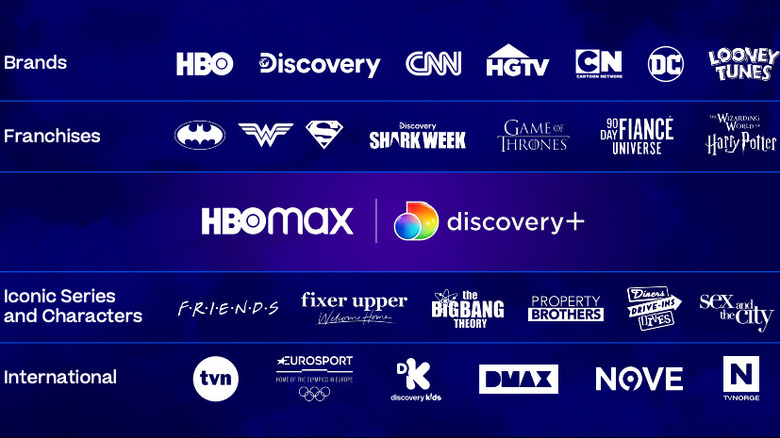 HBO Max and Discovery+