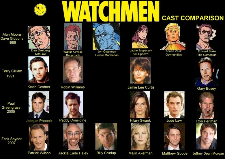 Watchmen Casting Guide