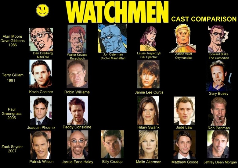 Watchmen Casting Guide