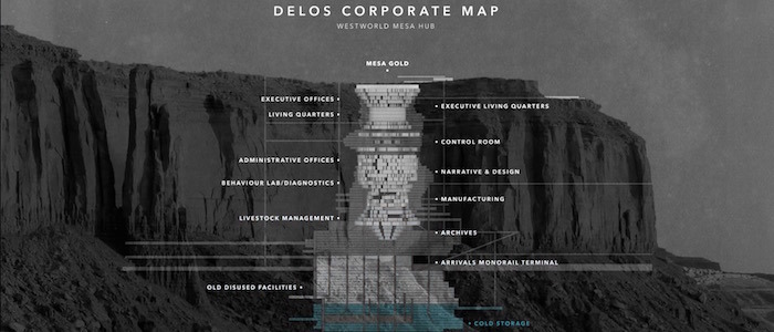 westworld hub map