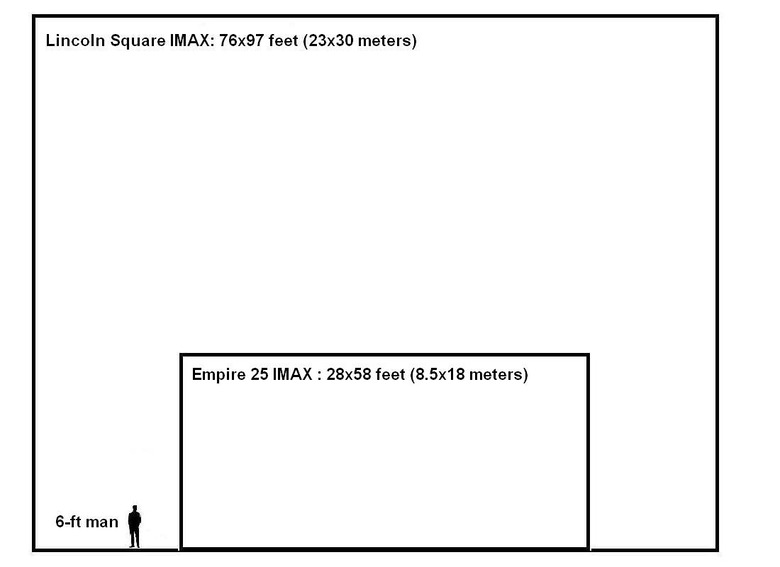 IMAX vs. Digital IMAX