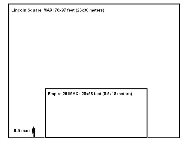 IMAX vs. Digital IMAX