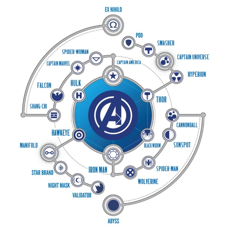 Avengers World Line-Up