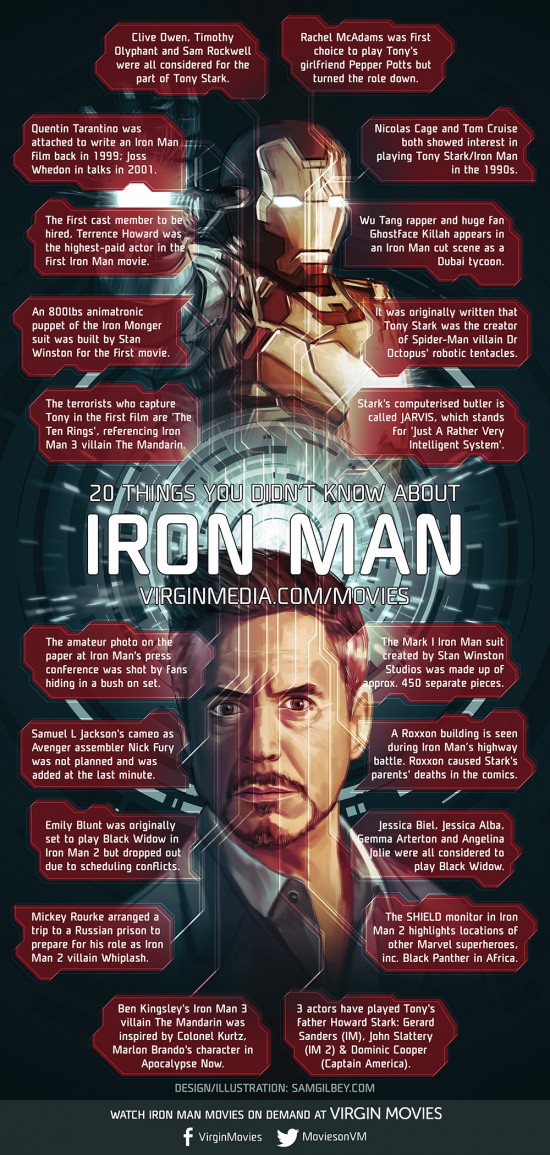 20 Things Iron Man