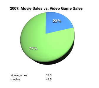 2007 Real Numbers