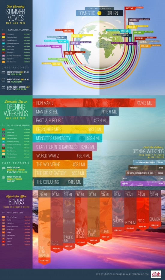 2013-summer-movies-infographic