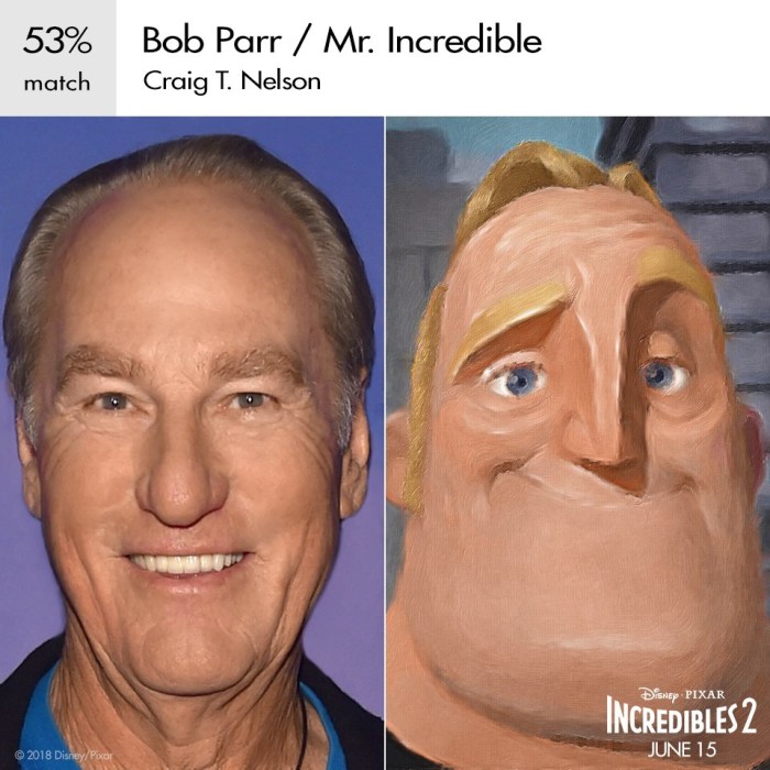 Bob Parr incredibles 2
