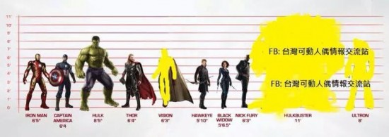 Age of Ultron Sizes